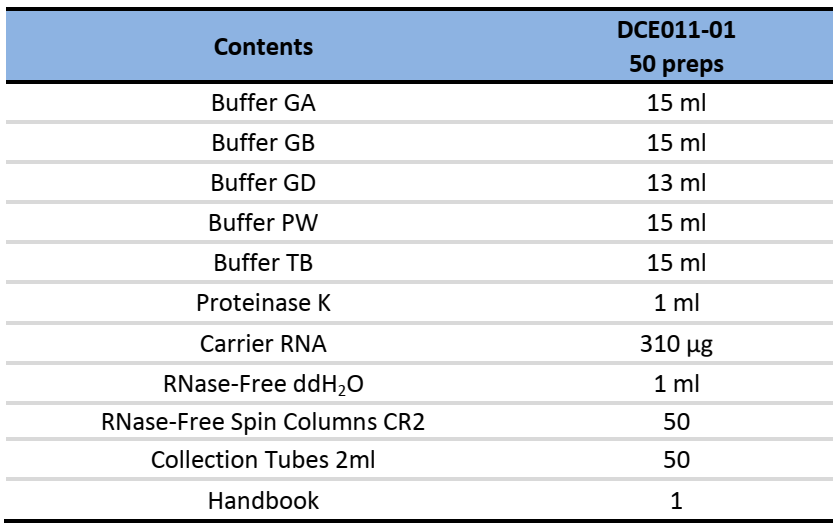 CD Serum/Plasma Circulating DNA Kit-Components